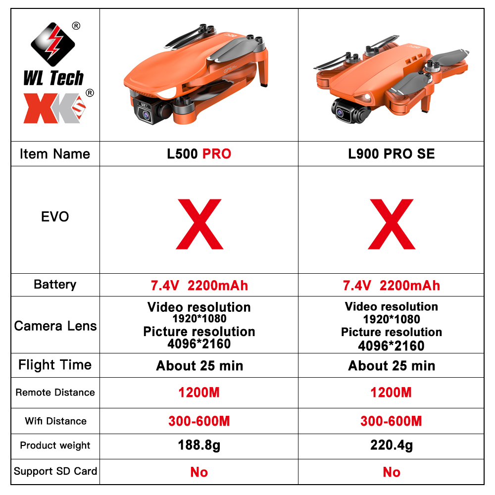 L500 PRO GPS Drone 4K Profesio - Rc Helicopter Electric incelemesi ve fiyatı